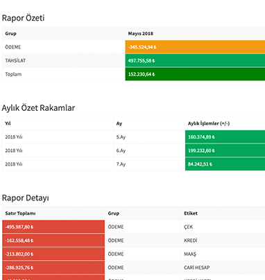 Cash Flow Automation